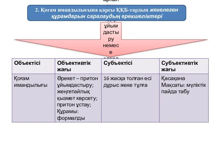 Жезөкшелiкпен айналысуға арналған притондар ұйымдастыру немесе оларды ұстау және жеңгетайлық (309-бап) 2. Қоғам