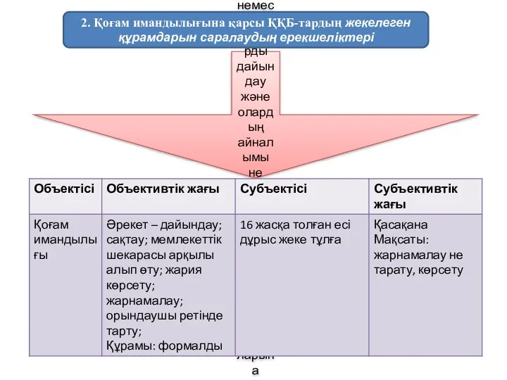 Кәмелетке толмағандардың порнографиялық бейнелерi бар материалдарды немесе заттарды дайындау және олардың айналымы не