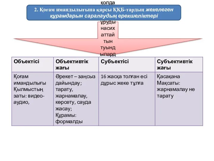 Қатыгездік пен күш қолдануға бас ұруды насихаттайтын туындыларды заңсыз тарату (313-бап) 2. Қоғам