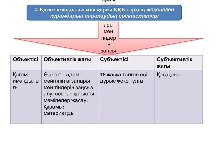 Адам мәйітінің ағзалары мен тіндерін заңсыз алып қою (315-бап) 2. Қоғам имандылығына қарсы