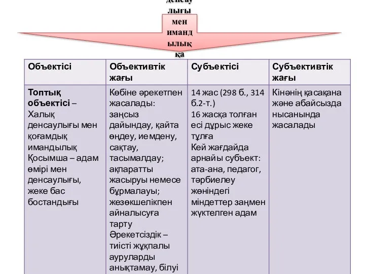 Халық денсаулығы мен имандылыққа қарсы ҚҚБ-тар