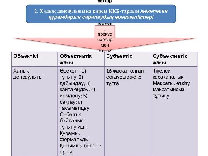 Есірткі, психотроптық заттармен, сол тектестермен, прекурсорлармен өткізу мақсатынсыз заңсыз жұмыс істеу (296-бап) 2.