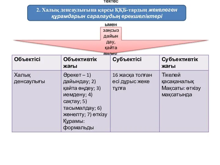 Есірткі, психотроптық заттарды, сол тектестерді өткізу мақсатымен заңсыз дайындау, қайта өңдеу, иемдену, сақтау,