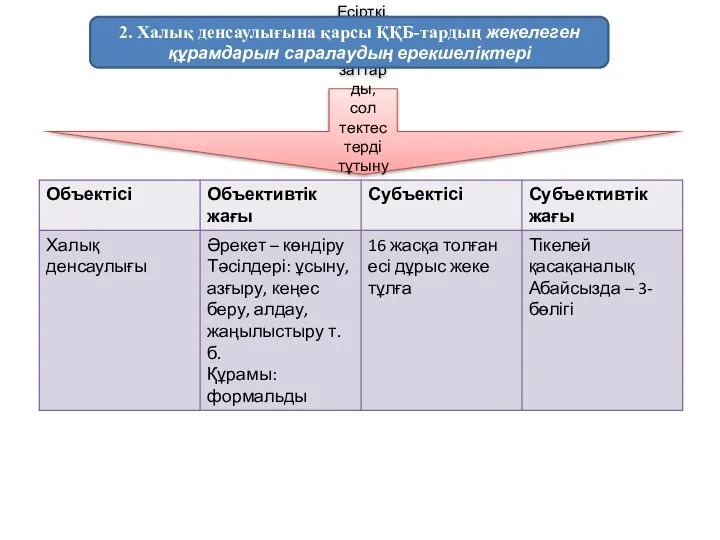 Есірткі, психотроптық заттарды, сол тектестерді тұтынуға көндіру (299-бап) 2. Халық денсаулығына қарсы ҚҚБ-тардың