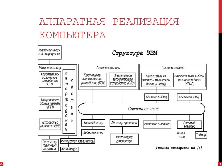 АППАРАТНАЯ РЕАЛИЗАЦИЯ КОМПЬЮТЕРА