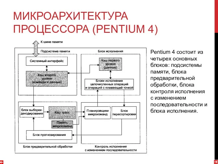 МИКРОАРХИТЕКТУРА ПРОЦЕССОРА (PENTIUM 4) Pentium 4 состоит из четырех основных