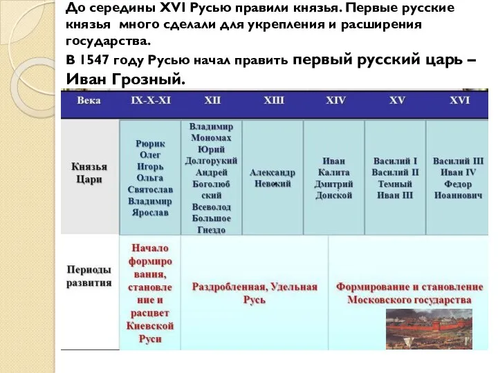 До середины XVI Русью правили князья. Первые русские князья много