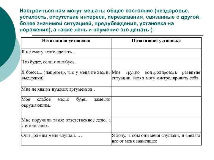 Настроиться нам могут мешать: общее состояние (нездоровье, усталость, отсутствие интереса,