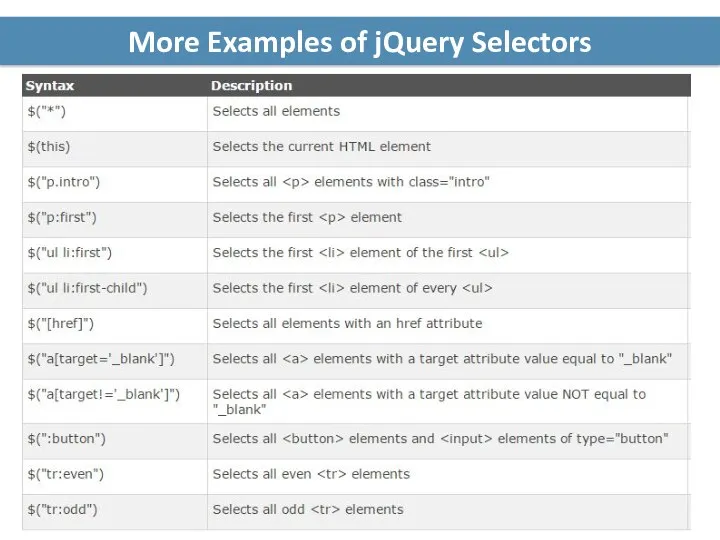 More Examples of jQuery Selectors