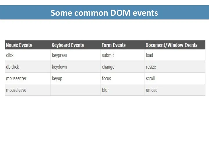 Some common DOM events