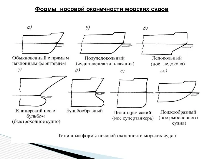 Формы носовой оконечности морских судов