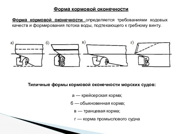 Типичные формы кормовой оконечности морских судов: а — крейсерская корма;