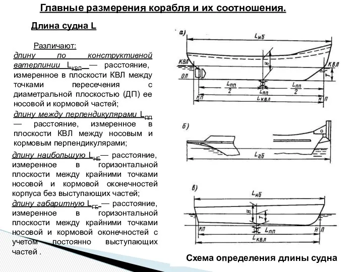 Длина судна L Различают: длину по конструктивной ватерлинии LКВЛ — расстояние, измеренное в