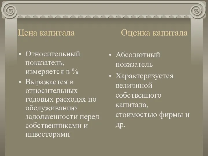 Цена капитала Оценка капитала Относительный показатель, измеряется в % Выражается