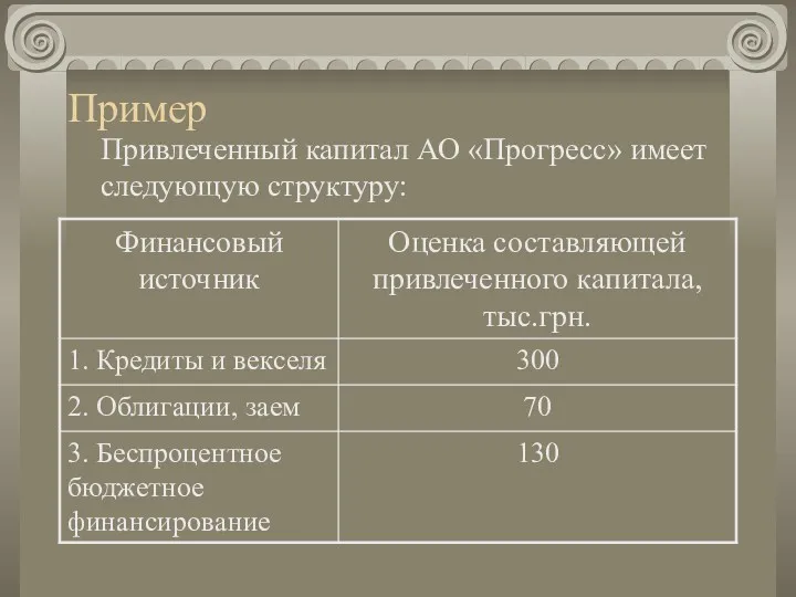 Пример Привлеченный капитал АО «Прогресс» имеет следующую структуру: