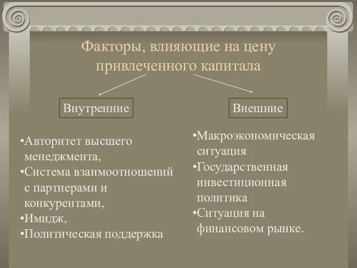 Факторы, влияющие на цену привлеченного капитала Внутренние Внешние Авторитет высшего