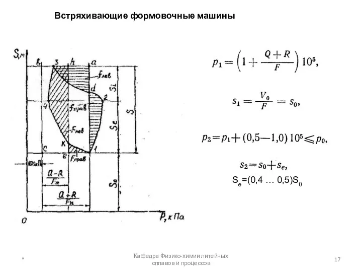 Встряхивающие формовочные машины * Кафедра Физико-химии литейных сплавов и процессов Sе=(0,4 … 0,5)S0