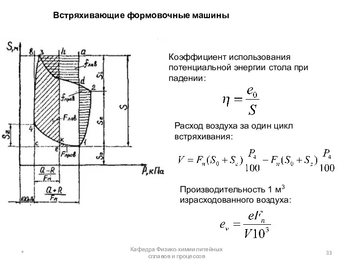 Встряхивающие формовочные машины * Кафедра Физико-химии литейных сплавов и процессов