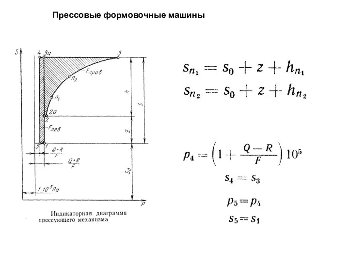 Прессовые формовочные машины