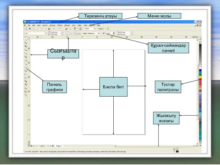 Сызғыштар Панель графики Терезенің атауы Меню жолы Құрал-саймандар панелі Түстер палитрасы Жылжыту жолағы Баспа беті