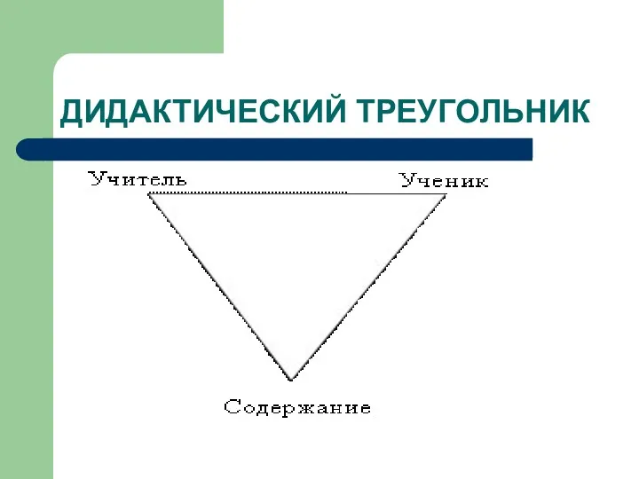 ДИДАКТИЧЕСКИЙ ТРЕУГОЛЬНИК