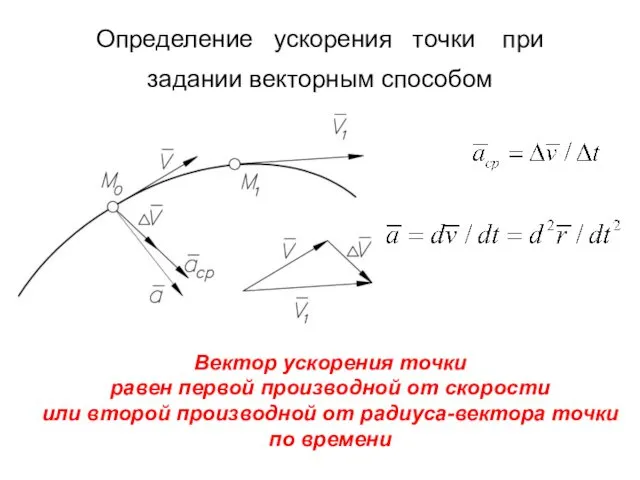 Определение ускорения точки при задании векторным способом Вектор ускорения точки равен первой производной