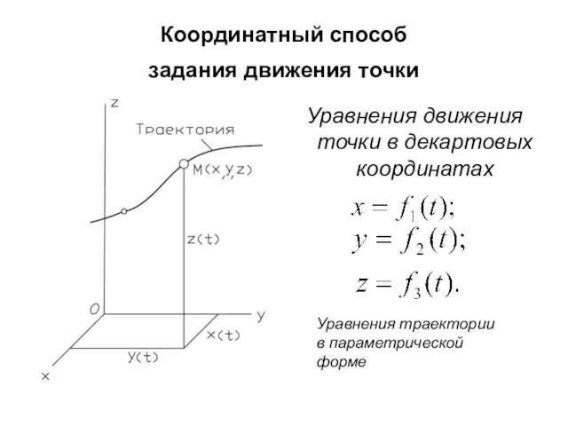 Координатный способ задания движения точки Уравнения движения точки в декартовых координатах Уравнения траектории в параметрической форме
