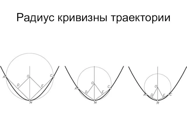 Радиус кривизны траектории