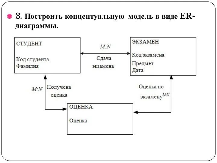 3. Построить концептуальную модель в виде ER-диаграммы.