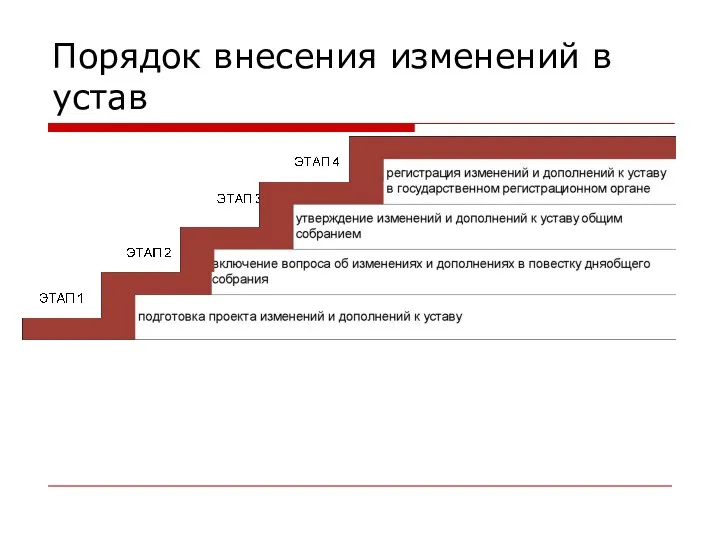 Порядок внесения изменений в устав