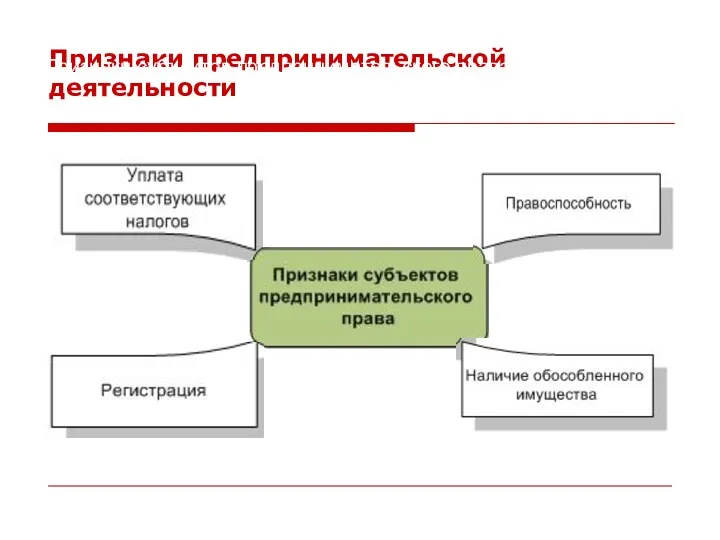 Признаки предпринимательской деятельности Признаки субъектов предпринимательского права