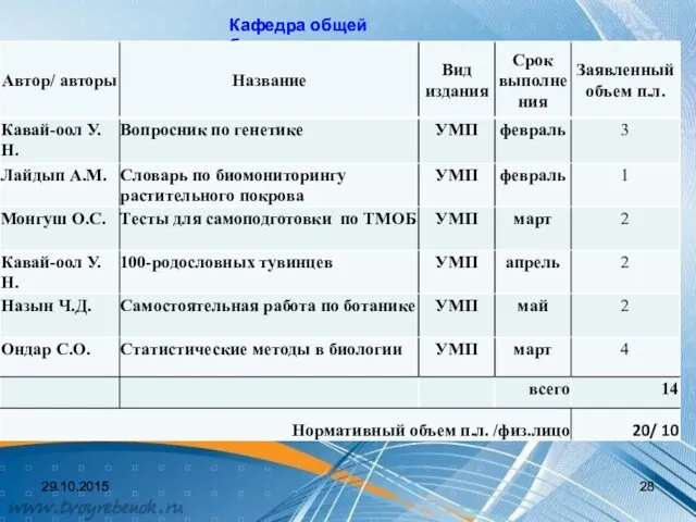 Кафедра общей биологии 29.10.2015