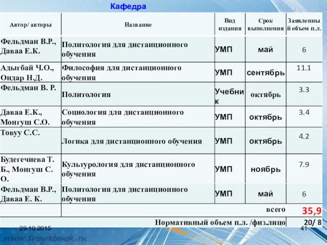 Кафедра философии 29.10.2015