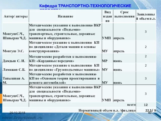 Кафедра ТРАНСПОРТНО-ТЕХНОЛОГИЧЕСКИЕ СРЕДСТВА 29.10.2015