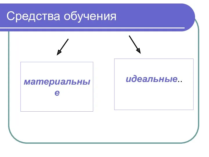 Средства обучения материальные идеальные..