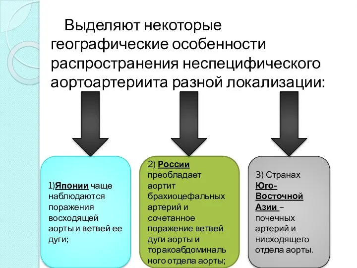 Выделяют некоторые географические особенности распространения неспецифического аортоартериита разной локализации: 1)Японии