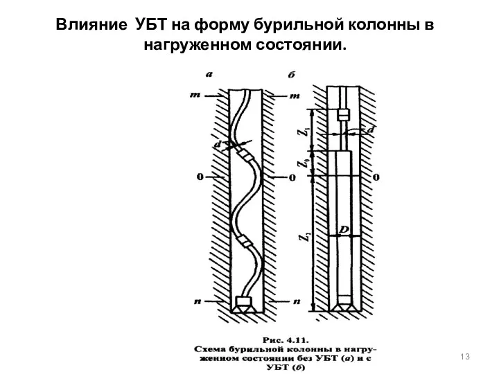 Влияние УБТ на форму бурильной колонны в нагруженном состоянии.