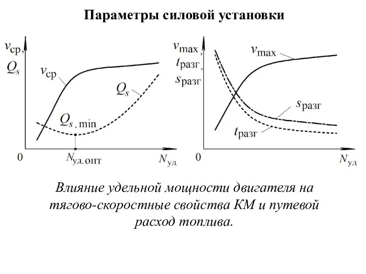 Параметры силовой установки Влияние удельной мощности двигателя на тягово-скоростные свойства КМ и путевой расход топлива.