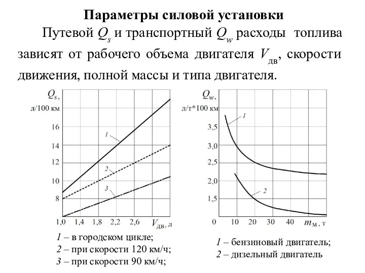 Параметры силовой установки Путевой Qs и транспортный Qw расходы топлива