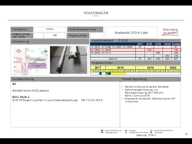 Investitionsverlauf [T EUR] Projektterminplan Datenstand 25.09.2017