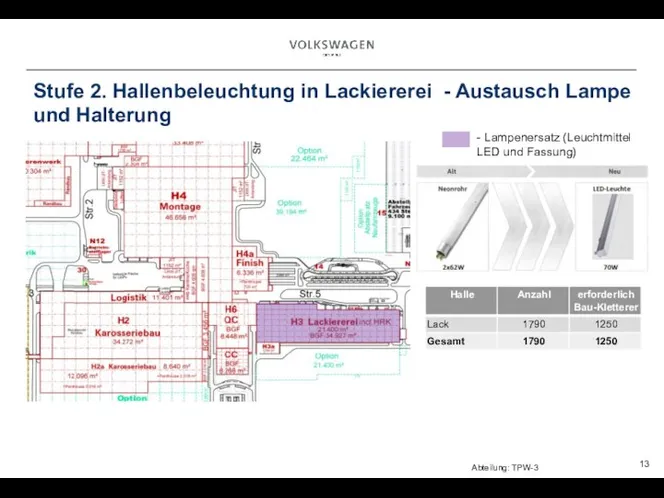 Stufe 2. Hallenbeleuchtung in Lackiererei - Austausch Lampe und Halterung