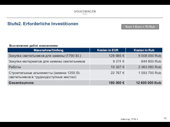 Stufe2. Erforderliche Investitionen Kurs 1 Euro = 70 Rub Выполнение работ компаниями