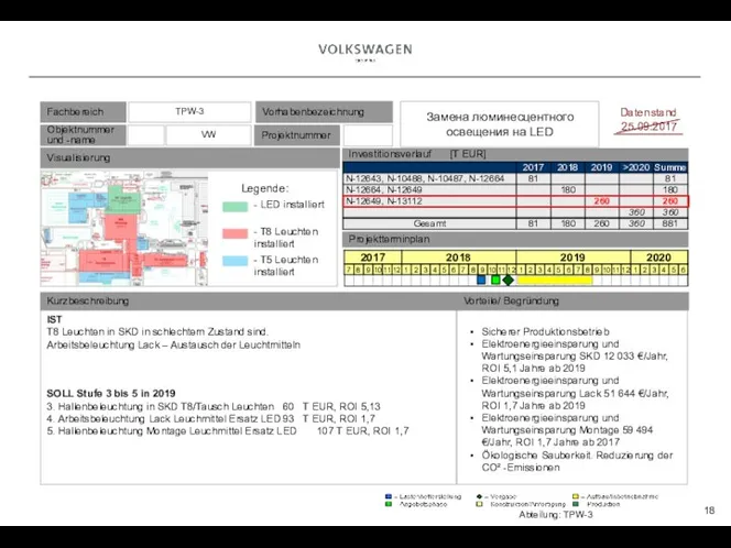 Investitionsverlauf [T EUR] Projektterminplan Datenstand 25.09.2017 Sicherer Produktionsbetrieb Elektroenergieeinsparung und