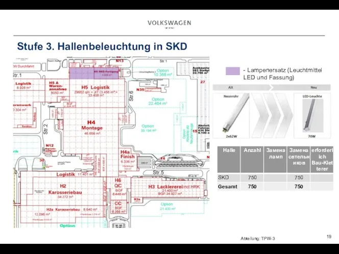 Stufe 3. Hallenbeleuchtung in SKD