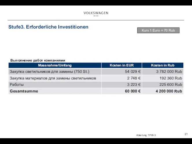 Stufe3. Erforderliche Investitionen Kurs 1 Euro = 70 Rub Выполнение работ компаниями