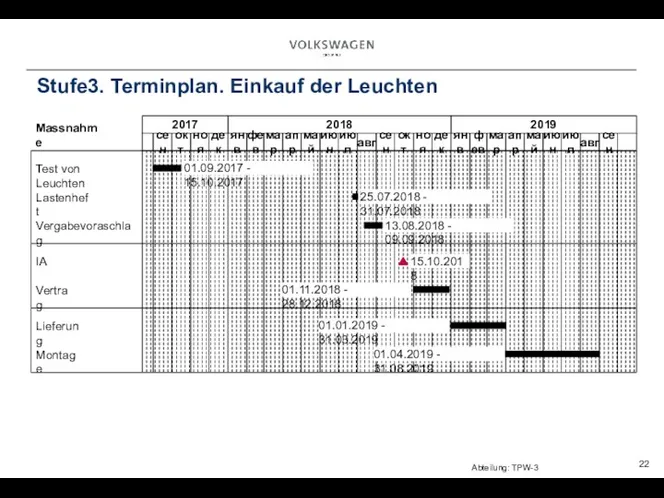 Stufe3. Terminplan. Einkauf der Leuchten 2017 2018 2019 сен окт