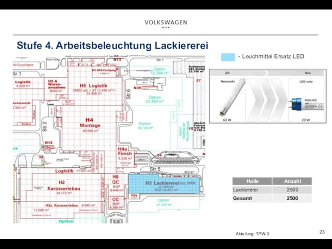 Stufe 4. Arbeitsbeleuchtung Lackiererei