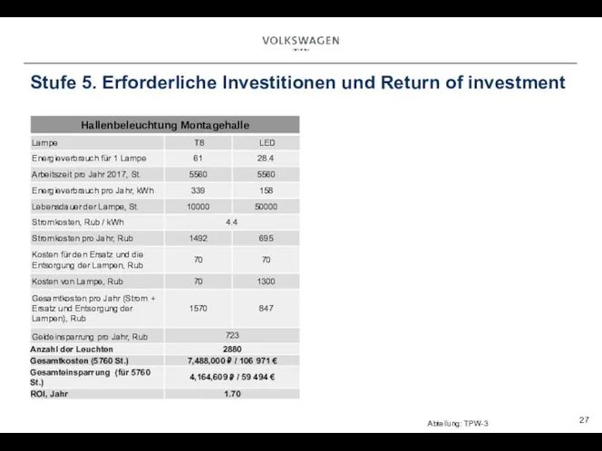 Stufe 5. Erforderliche Investitionen und Return of investment