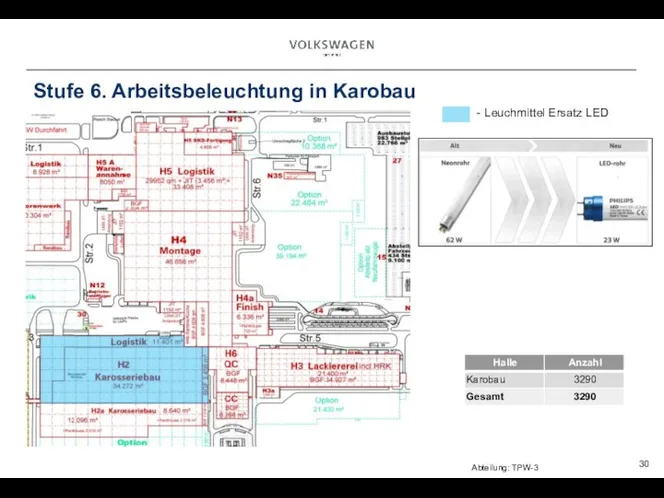 Stufe 6. Arbeitsbeleuchtung in Karobau