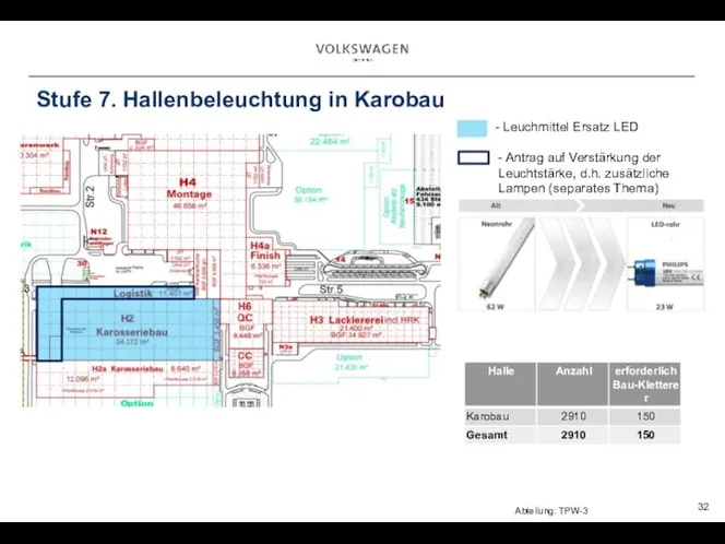 Stufe 7. Hallenbeleuchtung in Karobau